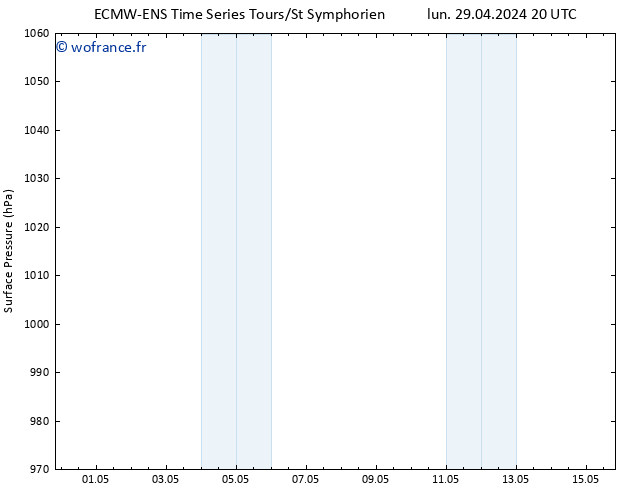 pression de l'air ALL TS mer 01.05.2024 20 UTC
