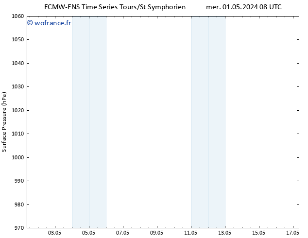 pression de l'air ALL TS mer 01.05.2024 14 UTC