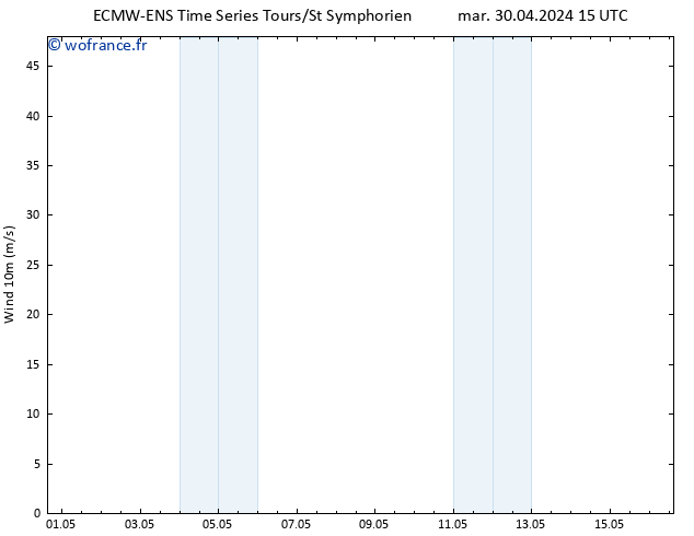 Vent 10 m ALL TS sam 04.05.2024 03 UTC