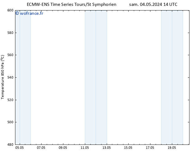 Géop. 500 hPa ALL TS dim 05.05.2024 02 UTC