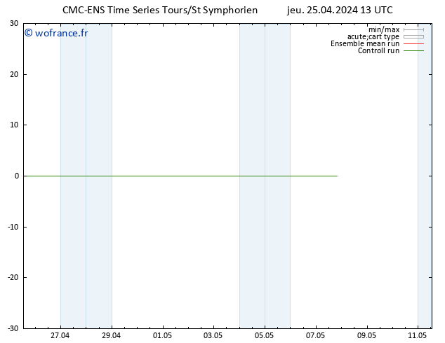 Géop. 500 hPa CMC TS jeu 25.04.2024 13 UTC