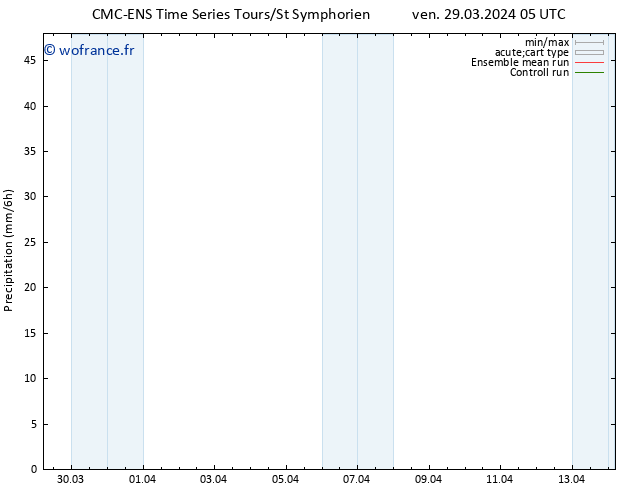 Précipitation CMC TS lun 08.04.2024 05 UTC