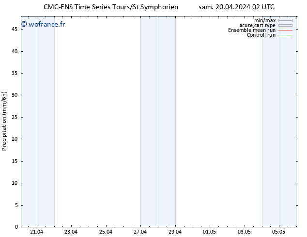 Précipitation CMC TS sam 20.04.2024 14 UTC