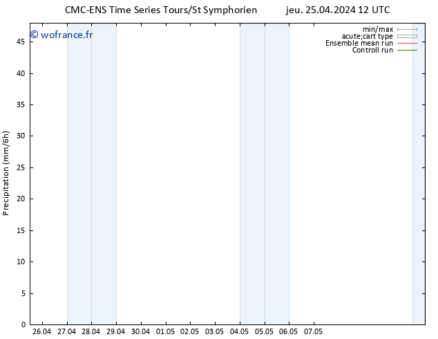 Précipitation CMC TS jeu 25.04.2024 12 UTC