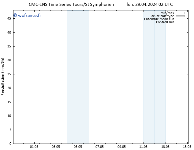 Précipitation CMC TS jeu 09.05.2024 02 UTC