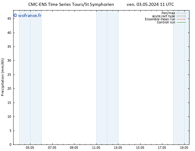 Précipitation CMC TS dim 05.05.2024 23 UTC