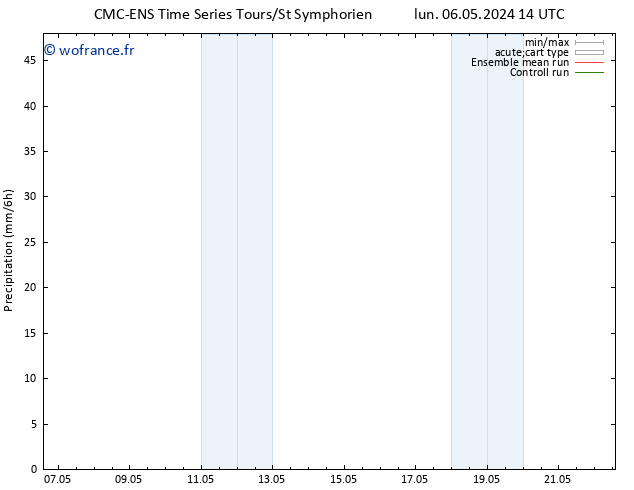Précipitation CMC TS mar 07.05.2024 02 UTC