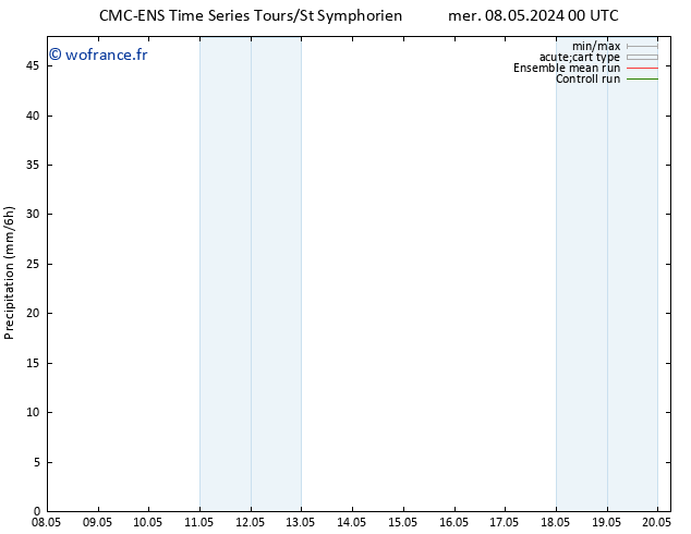 Précipitation CMC TS mer 08.05.2024 00 UTC