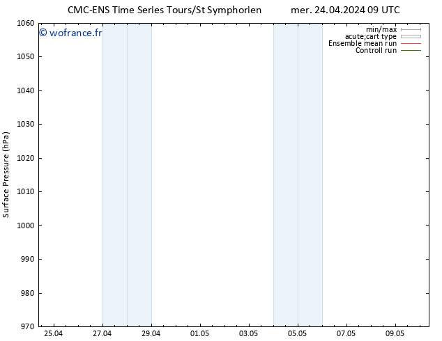 pression de l'air CMC TS lun 06.05.2024 15 UTC