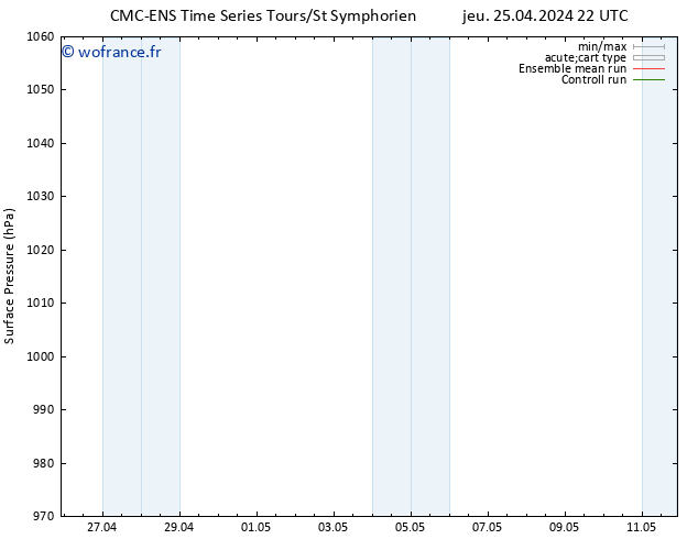 pression de l'air CMC TS dim 05.05.2024 22 UTC