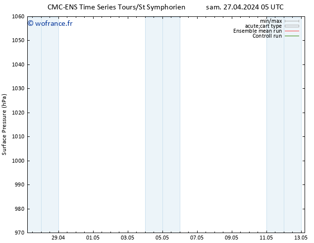 pression de l'air CMC TS lun 29.04.2024 23 UTC