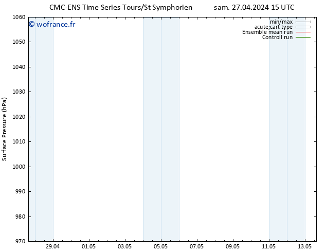 pression de l'air CMC TS mer 01.05.2024 21 UTC