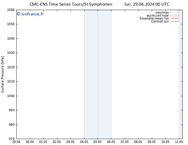pression de l'air CMC TS mar 30.04.2024 00 UTC