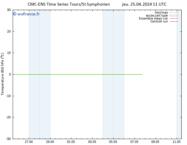 Temp. 850 hPa CMC TS jeu 25.04.2024 11 UTC