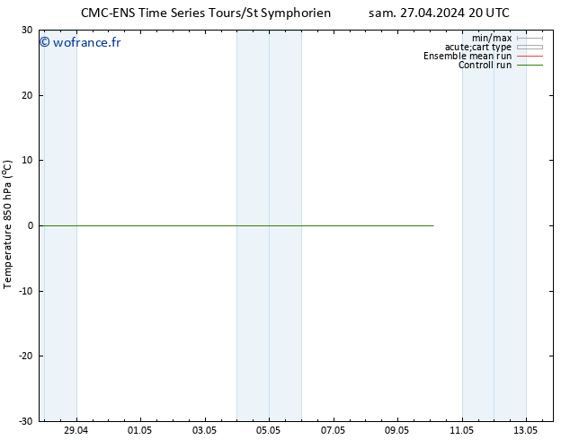 Temp. 850 hPa CMC TS dim 28.04.2024 14 UTC