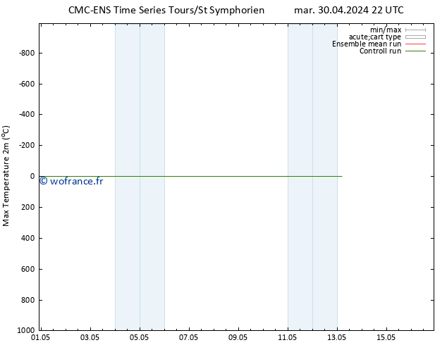 température 2m max CMC TS mer 01.05.2024 10 UTC