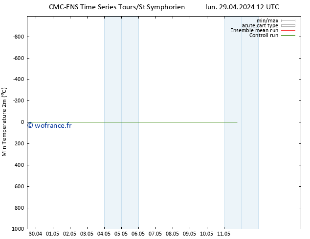 température 2m min CMC TS mar 30.04.2024 00 UTC