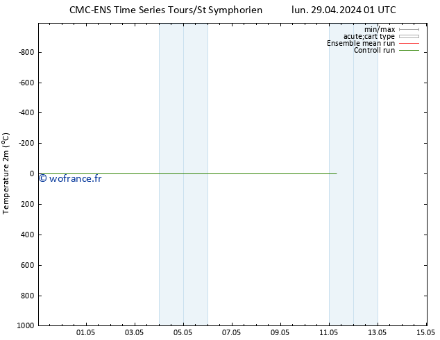 température (2m) CMC TS jeu 09.05.2024 01 UTC