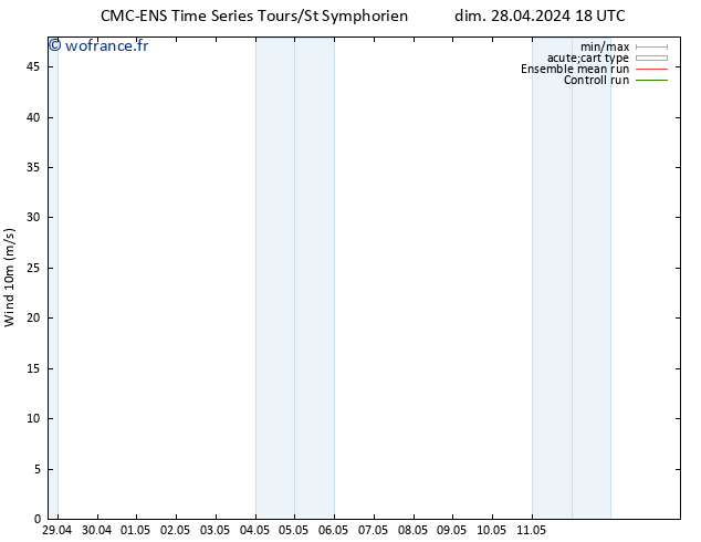 Vent 10 m CMC TS lun 29.04.2024 06 UTC