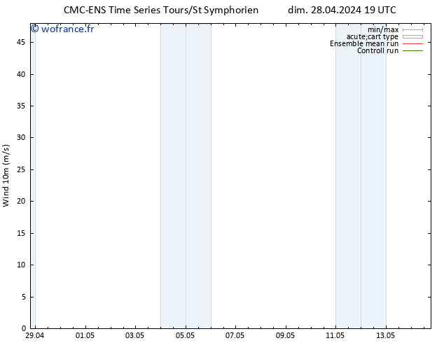 Vent 10 m CMC TS lun 29.04.2024 01 UTC