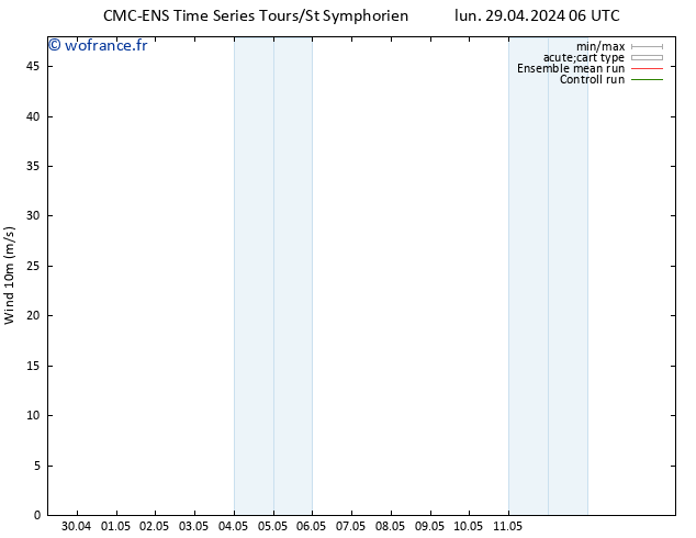 Vent 10 m CMC TS mer 01.05.2024 00 UTC
