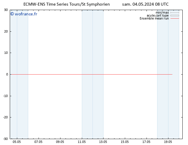 Temp. 850 hPa ECMWFTS dim 05.05.2024 08 UTC