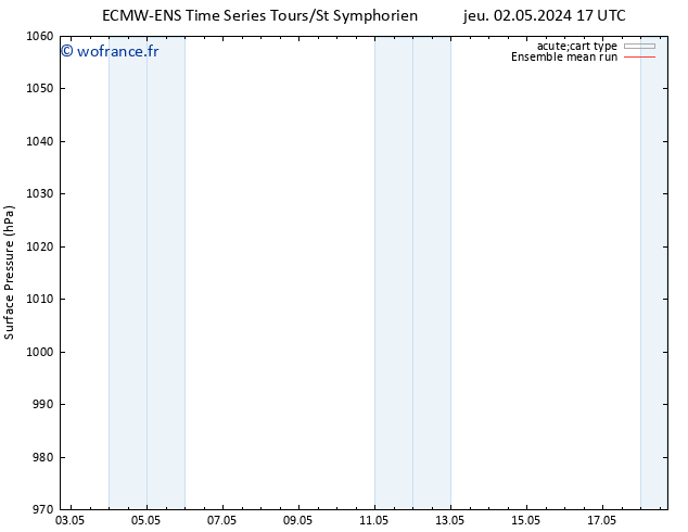 pression de l'air ECMWFTS jeu 09.05.2024 17 UTC