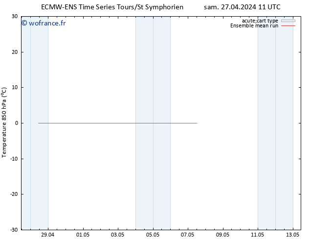 Temp. 850 hPa ECMWFTS mar 07.05.2024 11 UTC