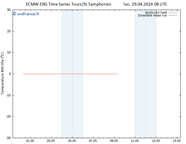 Temp. 850 hPa ECMWFTS ven 03.05.2024 08 UTC