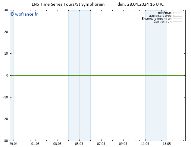 Géop. 500 hPa GEFS TS dim 28.04.2024 16 UTC