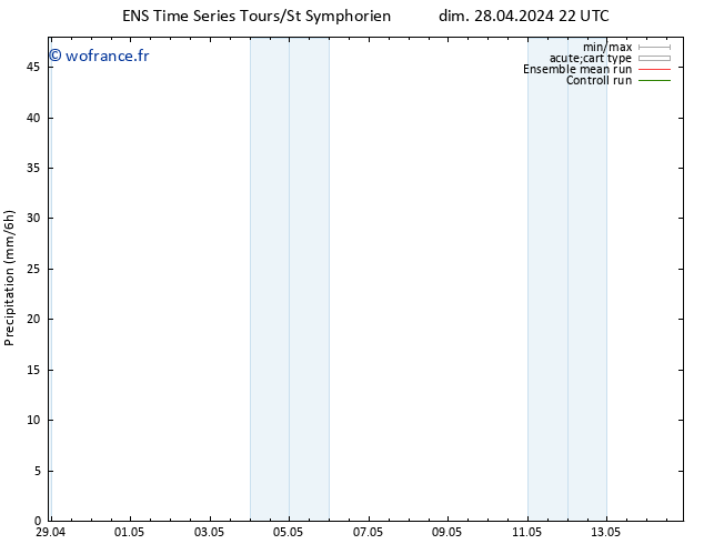 Précipitation GEFS TS lun 29.04.2024 04 UTC