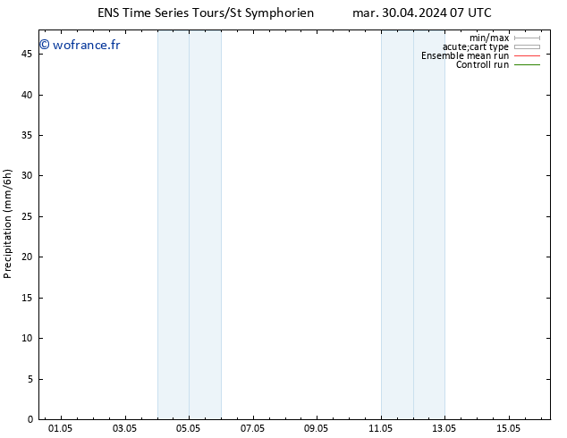 Précipitation GEFS TS lun 06.05.2024 07 UTC