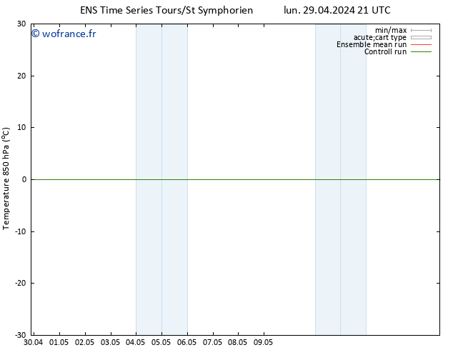 Temp. 850 hPa GEFS TS mar 30.04.2024 03 UTC
