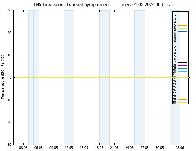 Temp. 850 hPa GEFS TS mer 01.05.2024 00 UTC