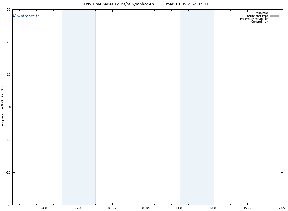 Temp. 850 hPa GEFS TS mer 01.05.2024 02 UTC