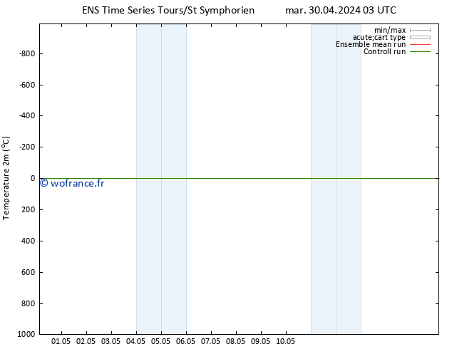 température (2m) GEFS TS jeu 16.05.2024 03 UTC