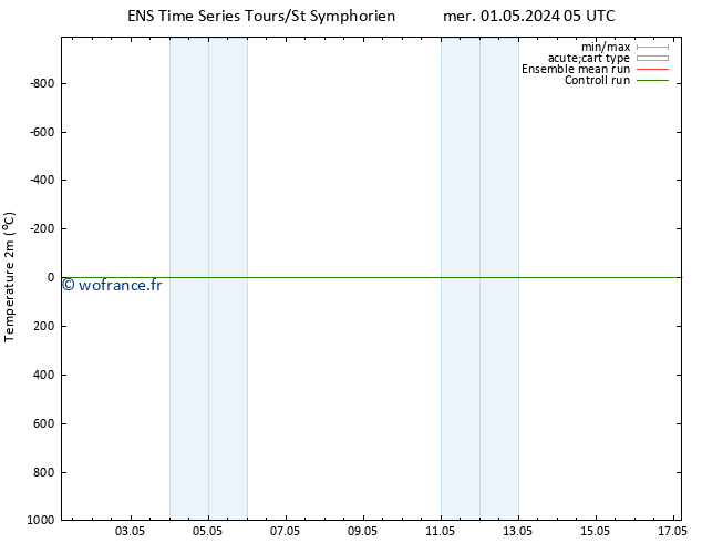 température (2m) GEFS TS lun 13.05.2024 05 UTC