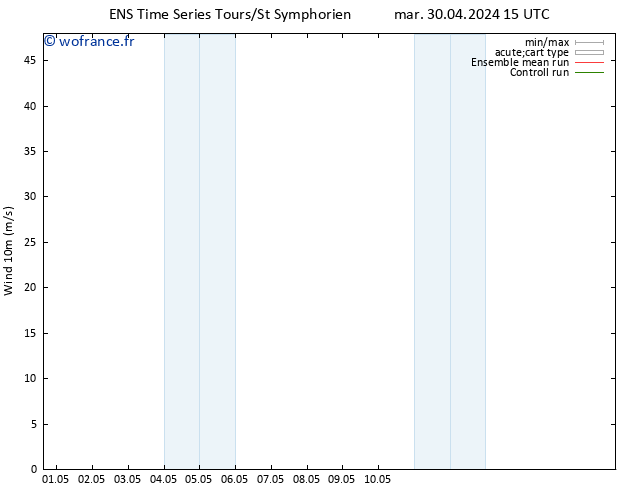 Vent 10 m GEFS TS mar 07.05.2024 21 UTC