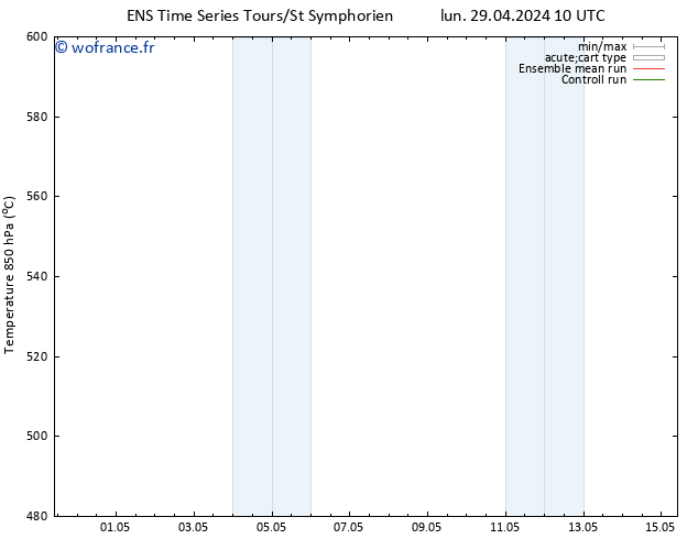 Géop. 500 hPa GEFS TS lun 29.04.2024 22 UTC