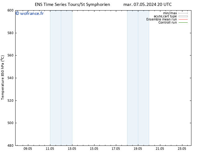 Géop. 500 hPa GEFS TS mer 08.05.2024 02 UTC