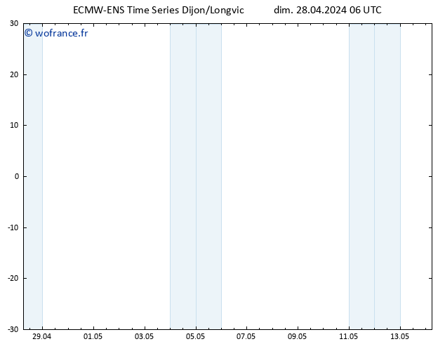 Géop. 500 hPa ALL TS lun 29.04.2024 06 UTC