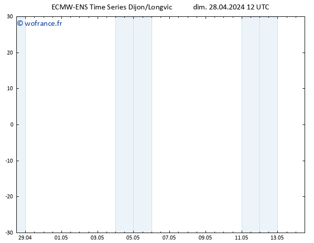 Vent 10 m ALL TS dim 28.04.2024 18 UTC