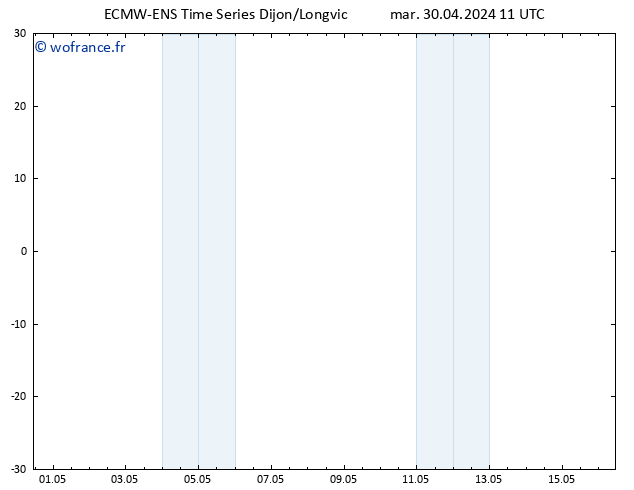 Vent 925 hPa ALL TS mer 01.05.2024 11 UTC