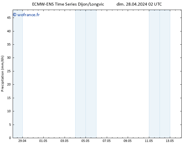 Précipitation ALL TS dim 28.04.2024 08 UTC