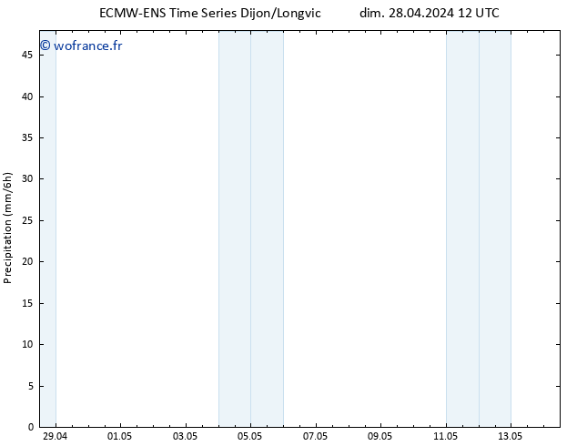 Précipitation ALL TS mar 30.04.2024 12 UTC