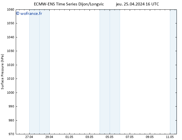 pression de l'air ALL TS jeu 25.04.2024 16 UTC