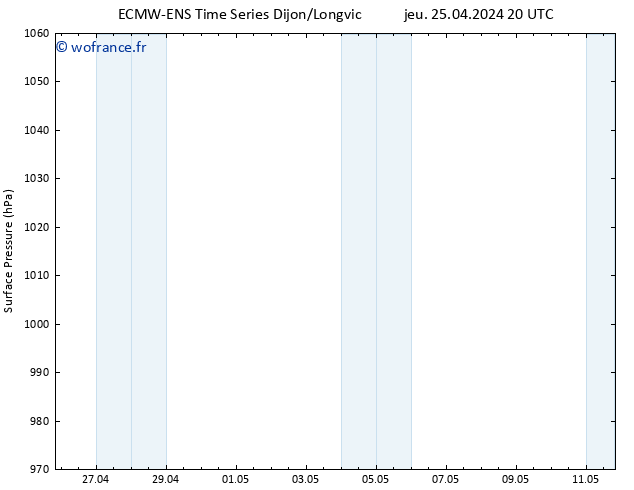 pression de l'air ALL TS sam 11.05.2024 20 UTC