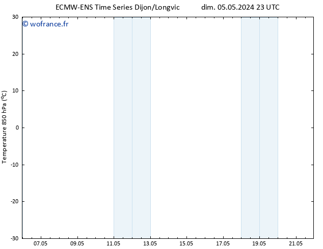 Temp. 850 hPa ALL TS lun 06.05.2024 05 UTC