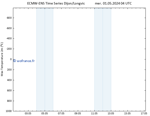 température 2m max ALL TS mer 01.05.2024 04 UTC