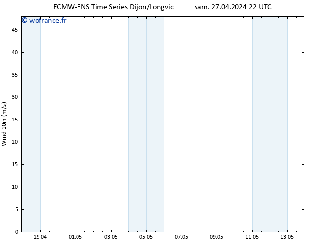 Vent 10 m ALL TS sam 27.04.2024 22 UTC